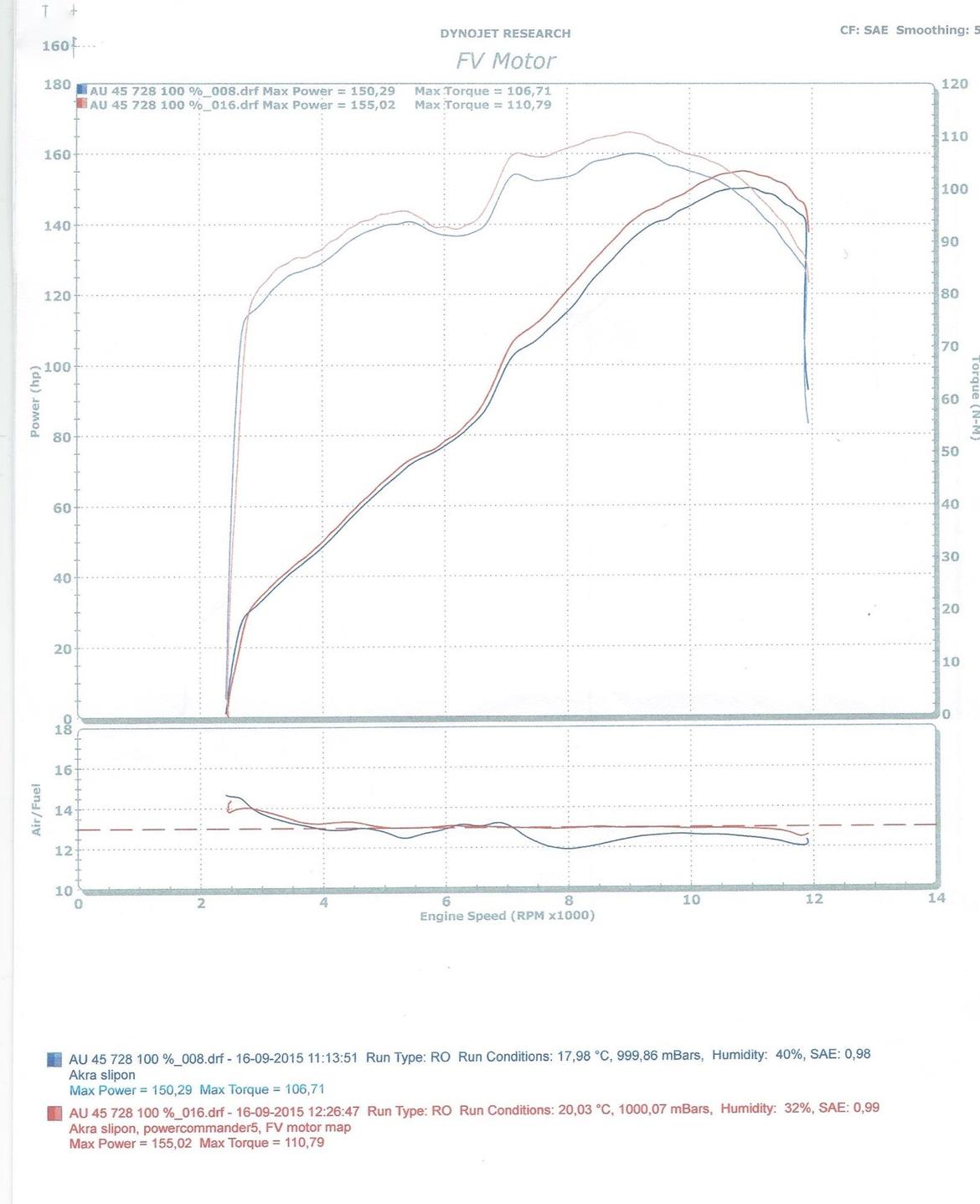 BMW S 1000 XR "QUARK" - 155 hk. - 111 Nm. på baghjulet billede 34