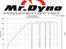 Honda Fireblade 954 - Fuld gas gennem gearene.. (uden DB killer)