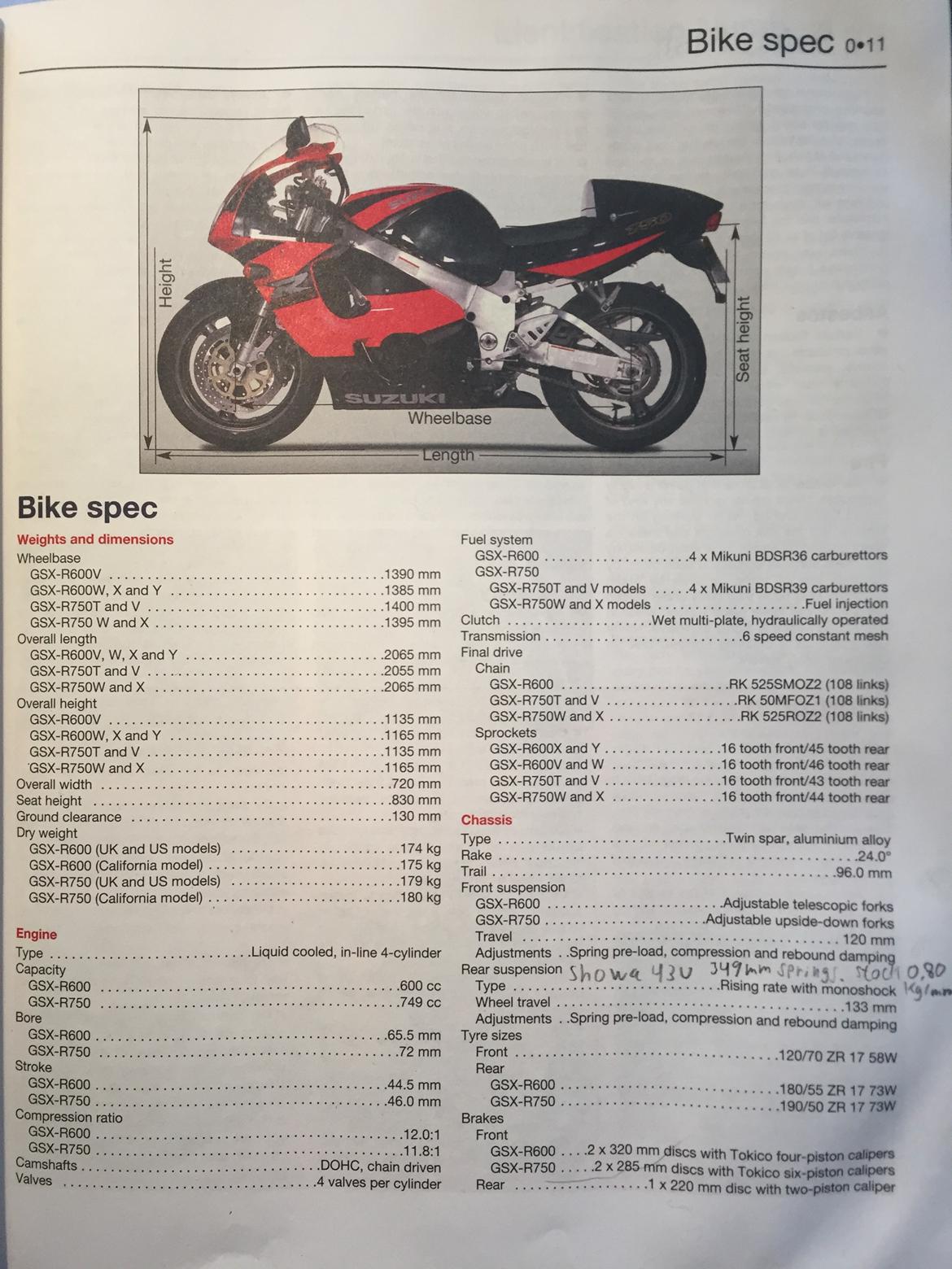 Suzuki GSX-R 750 (Solgt) billede 16