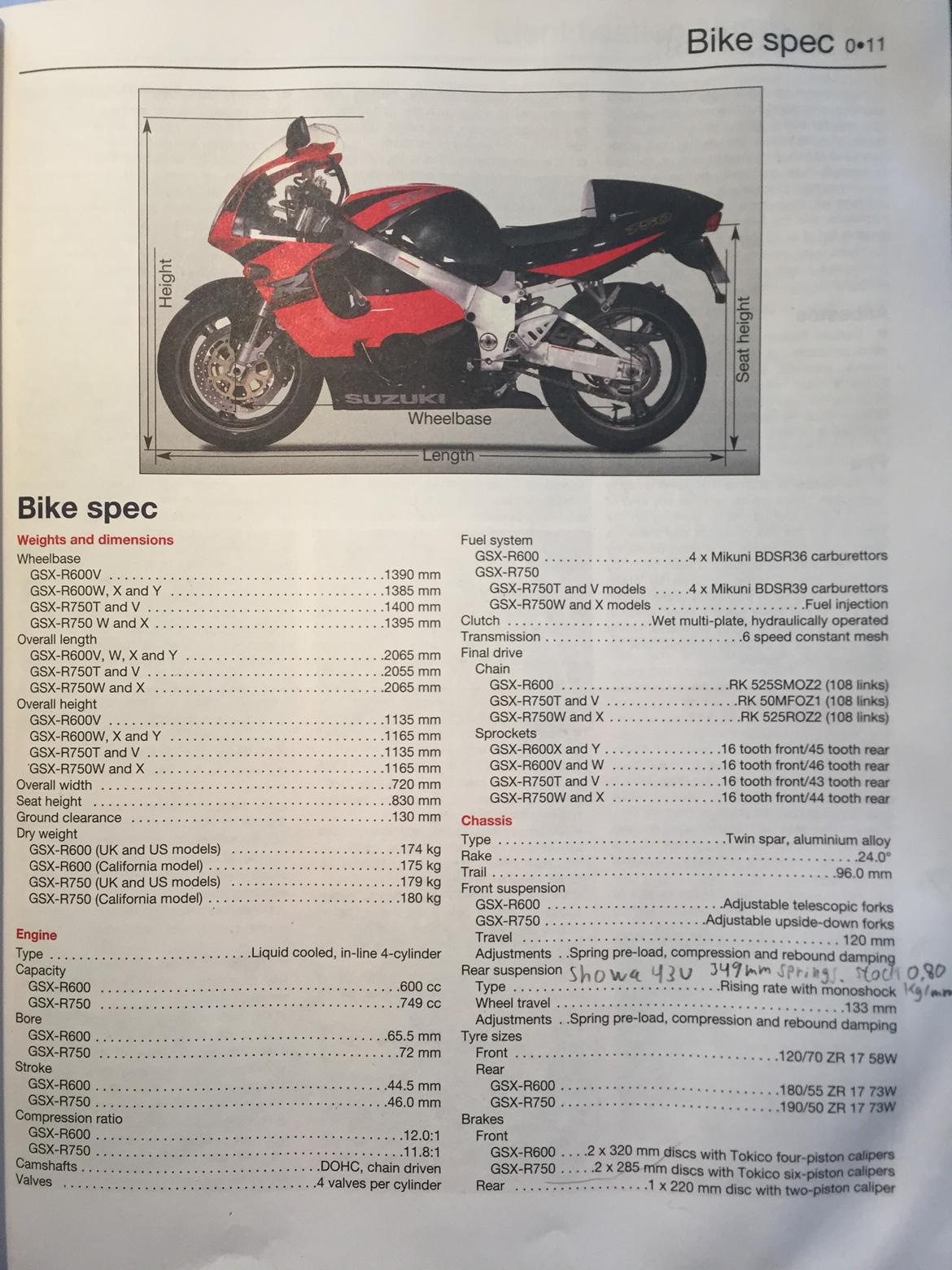 Suzuki GSX-R 750 (Solgt) billede 15