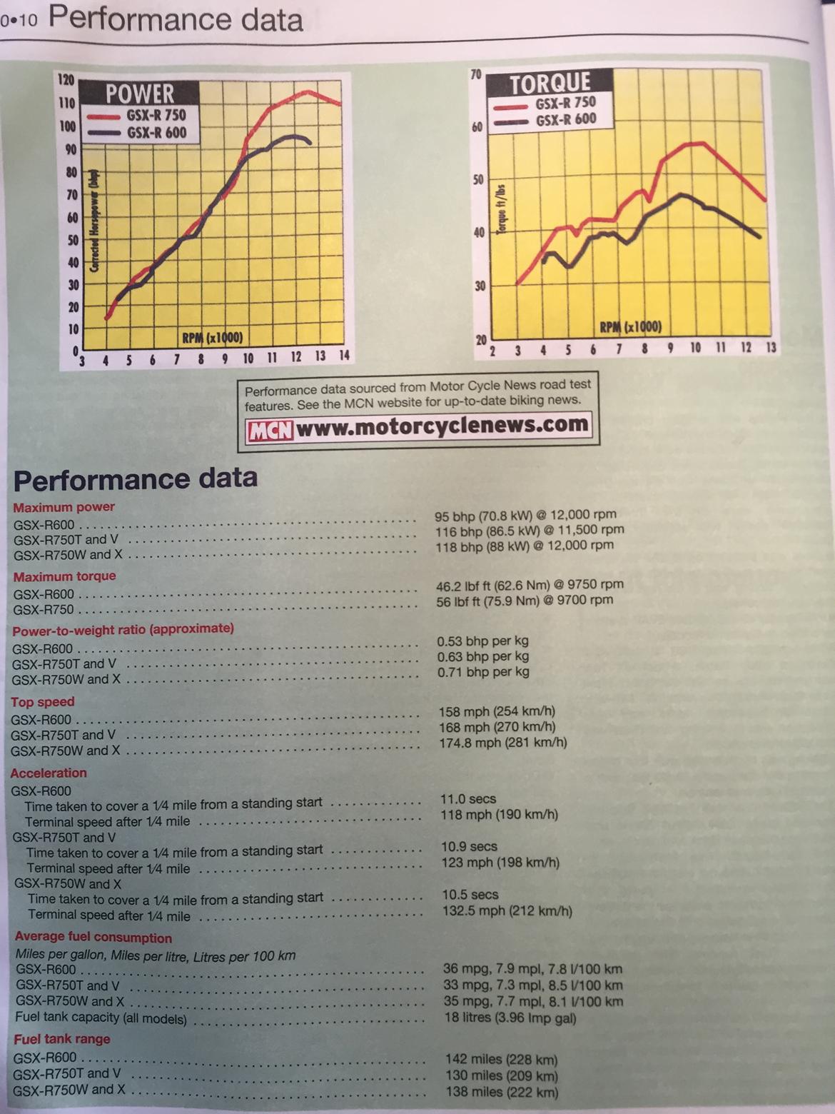 Suzuki GSX-R 750 (Solgt) billede 16