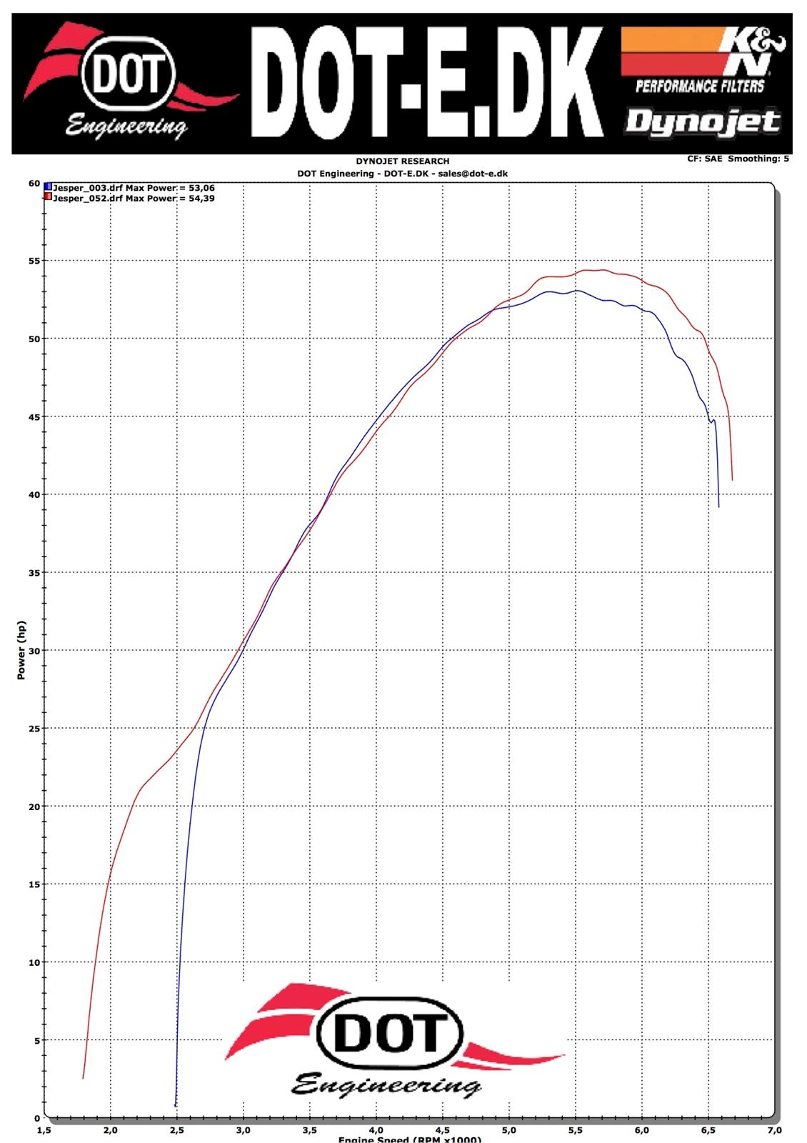 Yamaha XVS 950 (Solgt) billede 28