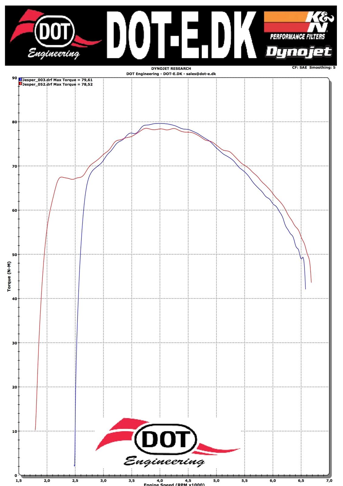 Yamaha XVS 950 (Solgt) billede 30