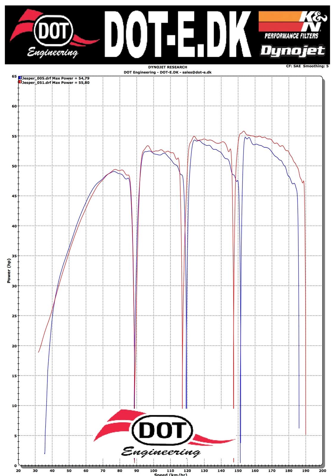 Yamaha XVS 950 (Solgt) billede 29