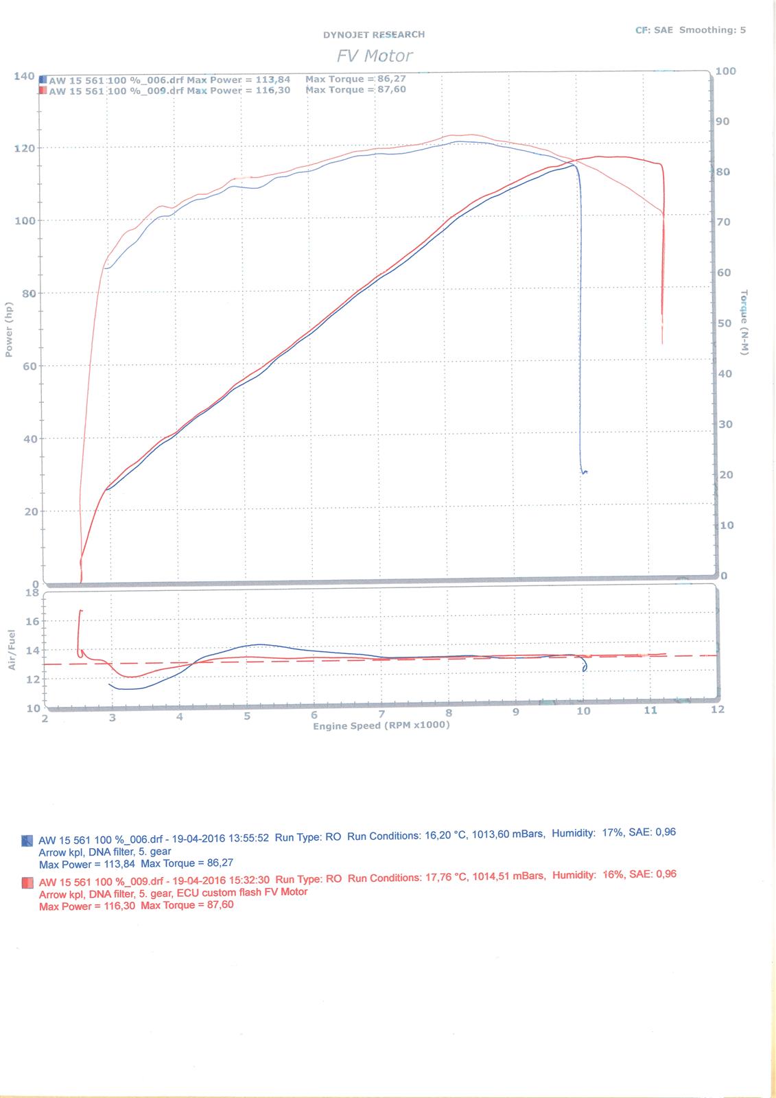 Yamaha MT-09 - Før og efter ECU flash - 100 % gas billede 13