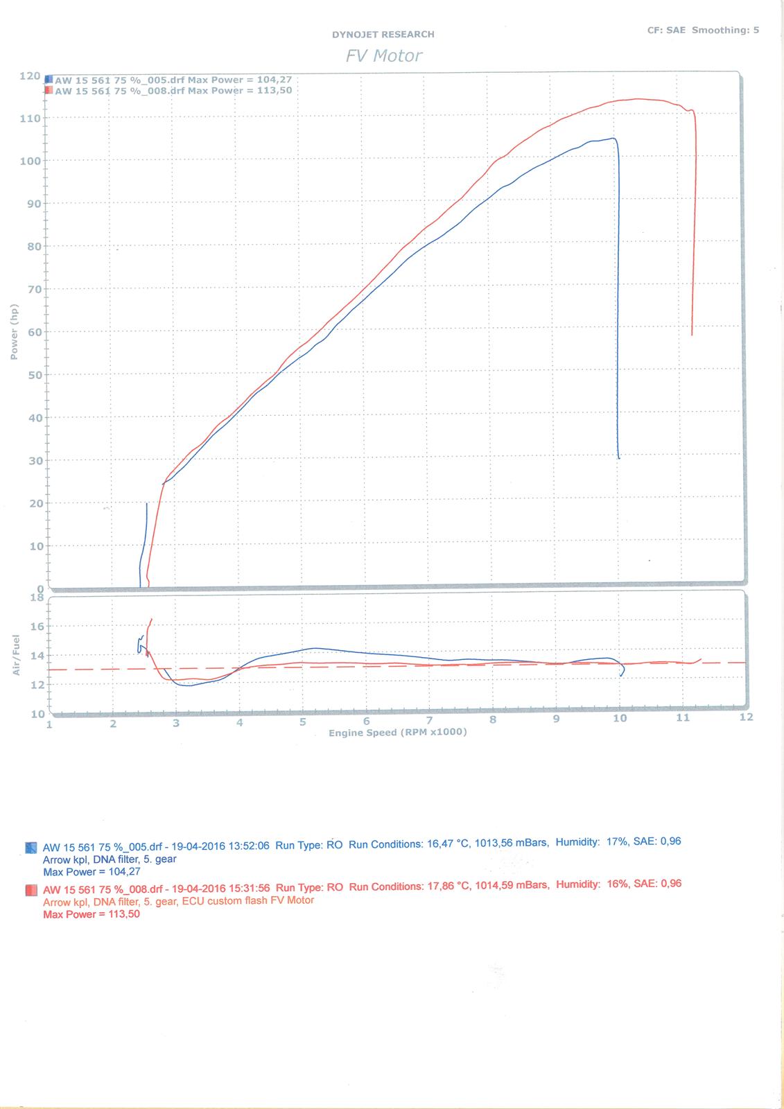 Yamaha MT-09 - Før og efter ECU flash - 75 % gas billede 14