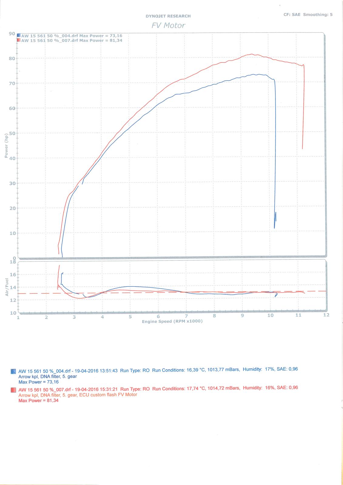 Yamaha MT-09 - Før og efter ECU flash - 50 % gas billede 15