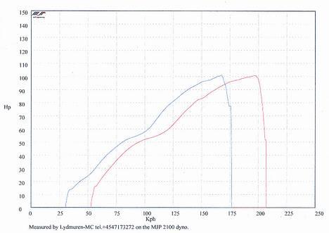 Honda CB985F Bol d´Or billede 19