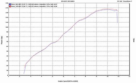 Honda CBR1100XX Gammel MC - Vi skal da også lige have et par kurve her. billede 11