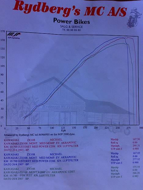 Kawasaki ZX10R Xenon SOLGT billede 7