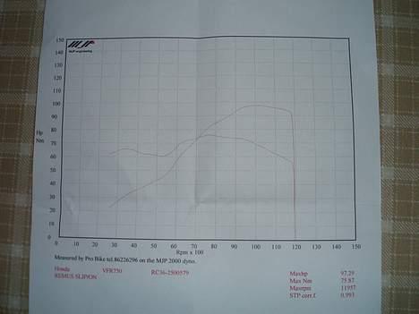 Honda vfr 750 F billede 19