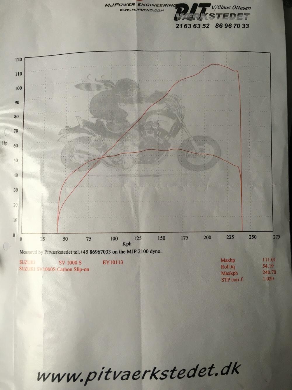Suzuki Sv1000s billede 6