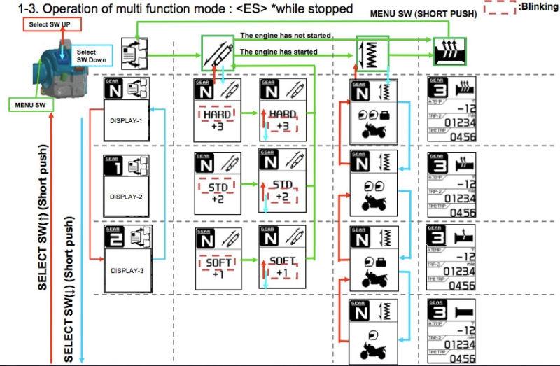 Yamaha XTZ1200AE billede 42