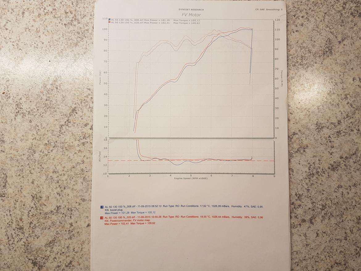 BMW R1200RT billede 5