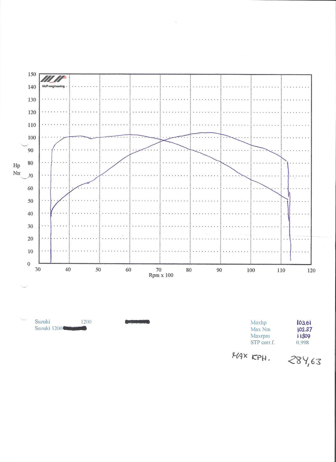 Suzuki GSF 1200 S - 104 Hk. - 102 Nm. - 285 km/t "På Toppen" billede 19