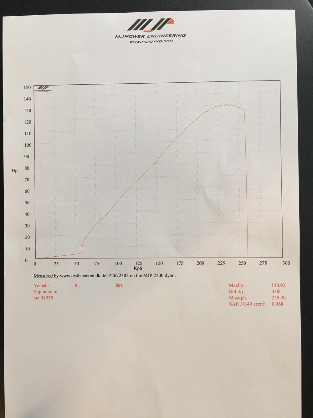Yamaha R1 billede 13