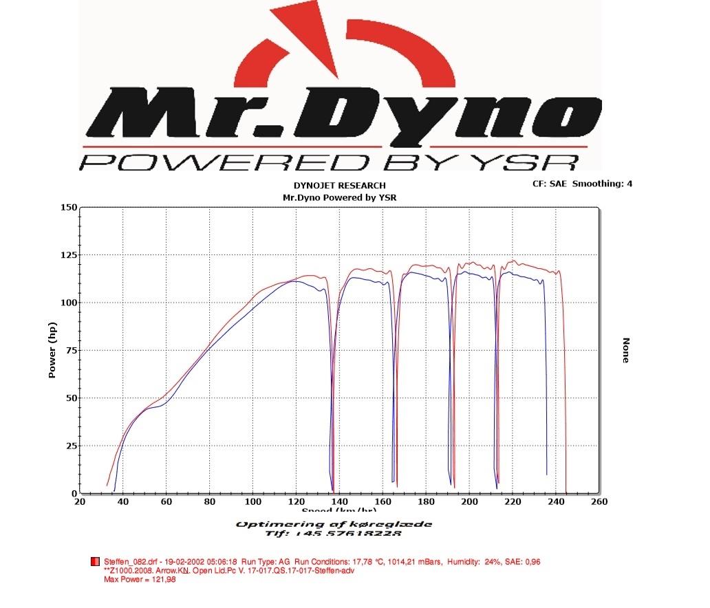 Kawasaki Z1000 - Antal hestekræfter i 2-6. gear før og efter indkøring billede 15