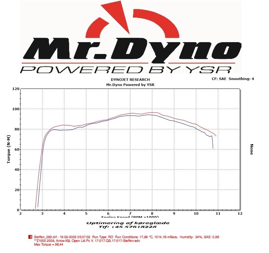 Kawasaki Z1000 - Antal Nm før og efter indkøring billede 16