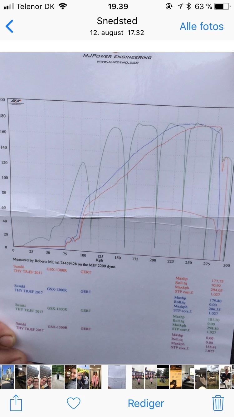 Suzuki GSX 1300 Hayabusa solgt billede 8