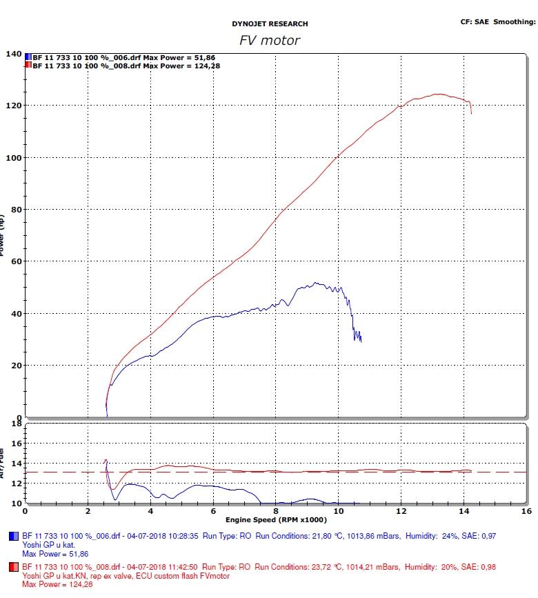 Suzuki GSXR 750 billede 17