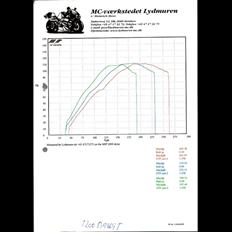 Suzuki GSF 1200 Bandit