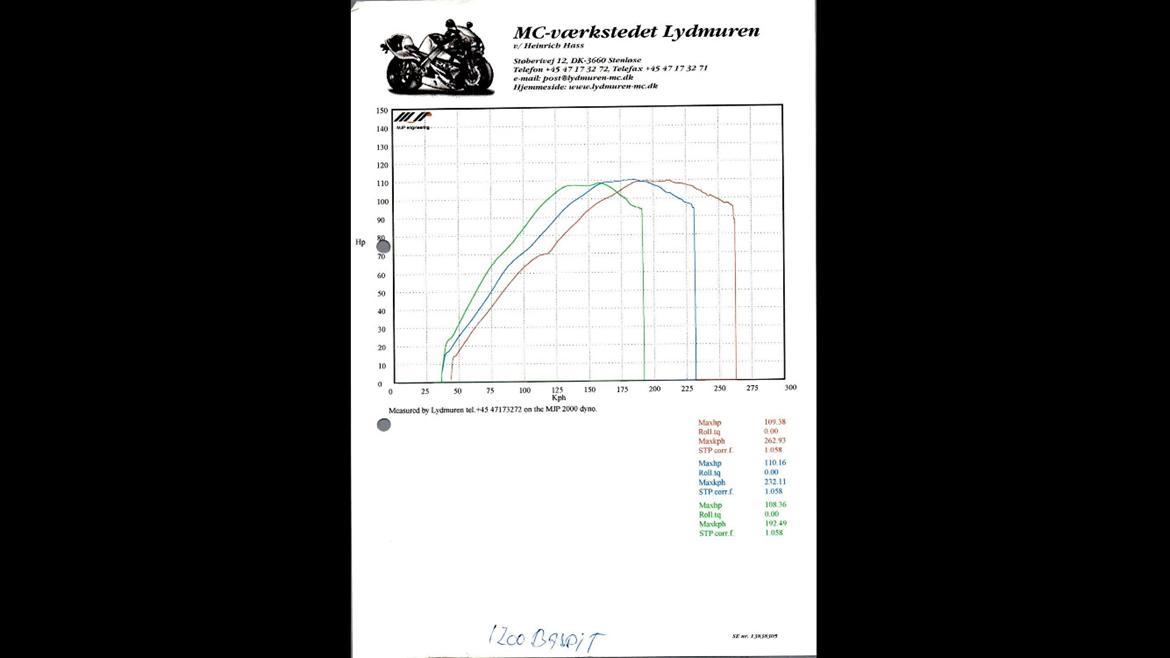 Suzuki GSF 1200 Bandit billede 3