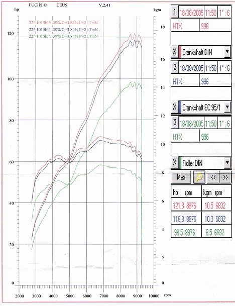 Ducati 996 billede 6