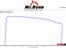 Honda VT750C Shadow - Mr. Dyno / Ove B. Pedersen har tryllet
