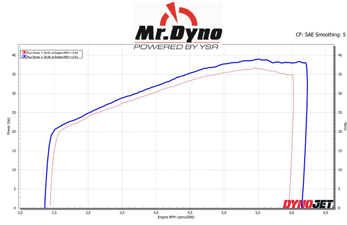 Honda VT 750 C Shadow - Mr. Dyno / Ove B. Pedersen har tryllet billede 48