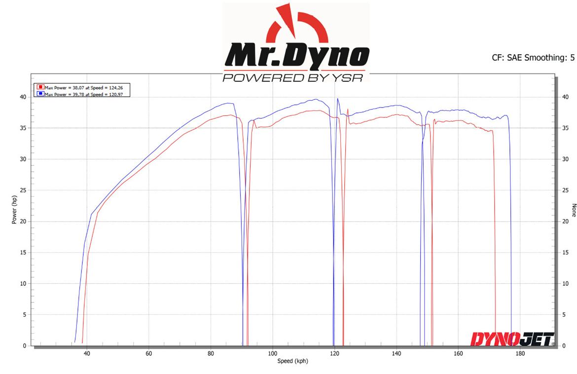 Honda VT 750 C Shadow - Mr. Dyno / Ove B. Pedersen har tryllet billede 47