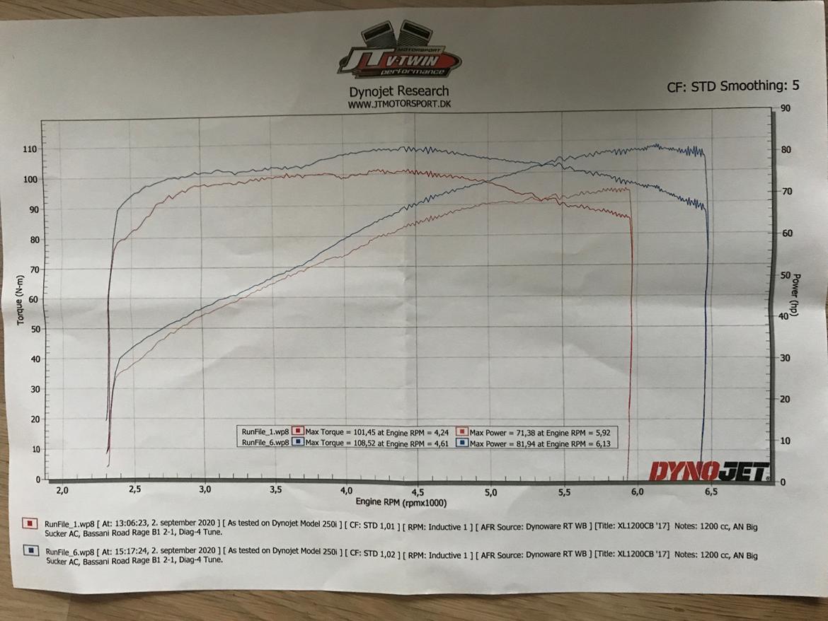 Harley Davidson Sporster Custom billede 22