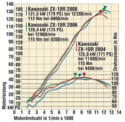 Kawasaki ZX10R - Ninja (SOLGT) - 169 hk. Standard på hjulet. billede 20