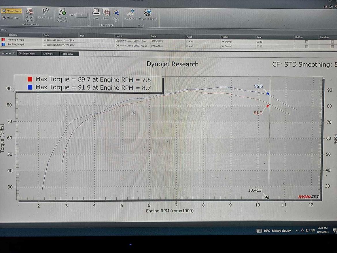 Ducati Diavel v4 billede 13