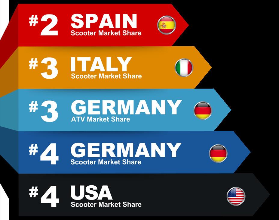 Kymco Xciting500i billede 9