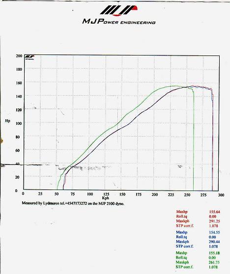 Kawasaki ZZR 1100  R.I.P. - Efter der kom KN-Filter på billede 15
