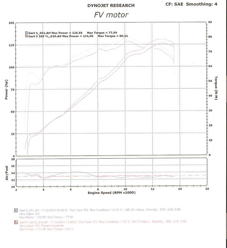 Suzuki GSX-R 750 K1 "solgt" - Det nye testbænk resultat med akrapovic fuldsystem, powercommander og KN filter (rød kurve). Bolt-on, KN og justering (blå kurve). FV nye testbænk. Før  billede 12