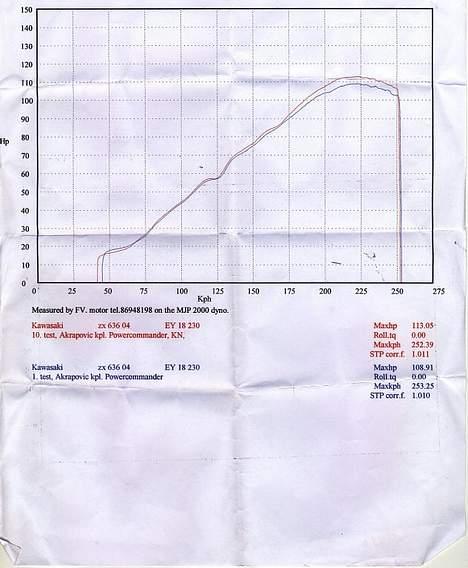 Kawasaki zx6r ninja billede 6
