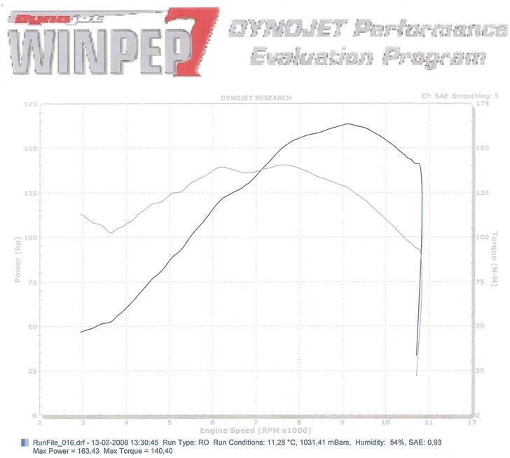 Suzuki Hayabusa SOLGT - kurve efter indkøring på rullefelt billede 12