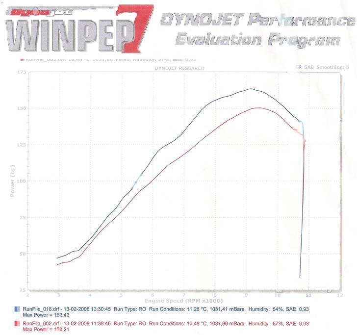 Suzuki Hayabusa SOLGT - Før og efter indkøring på rullefelt billede 13