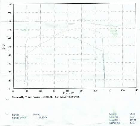 Suzuki SV650S - Beklager kvaliteten af billedet billede 2