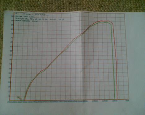 Honda CBR 600 F3  - efter rulning -  sports potte,bmc filter, jet kit billede 7