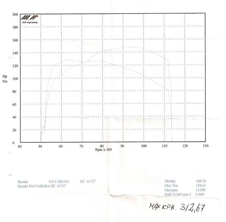 Suzuki Hayabusa SOLGT - Rulletest fra skagen 2007 billede 16