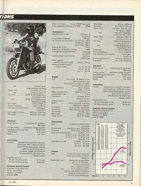 Honda Magna V30 VF500C SOLGT ! billede 13