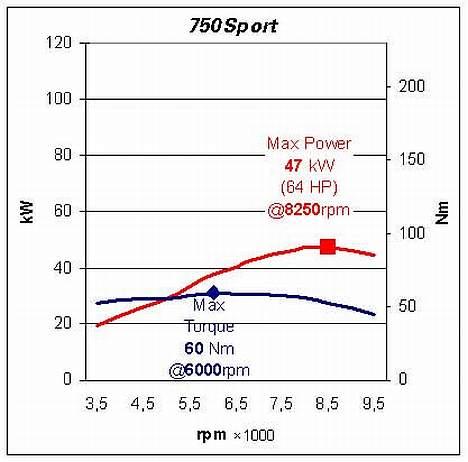 Ducati 750 Sport Dark (solgt) billede 10