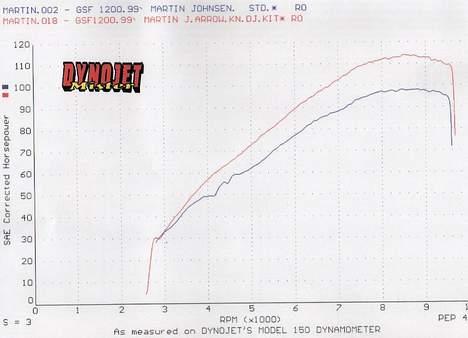 Suzuki GSF1200 Bandit - Hk kurve efter omdysning billede 4