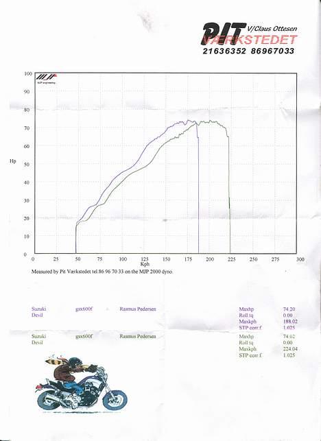 Suzuki GSX 600 F billede 6