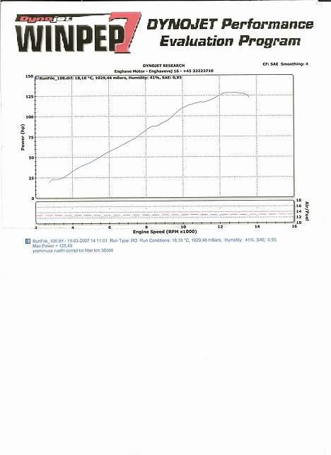 Suzuki GSXR 750 K1 - udskrift over HK billede 5