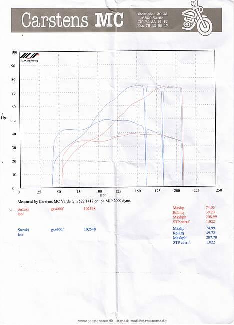 Suzuki GSX600F - Dyno test 13/4-2005 billede 6
