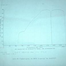 Honda Cbr 600 F2 (Solgt)