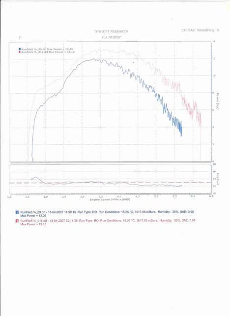 Suzuki TL1000R  Solgt billede 10